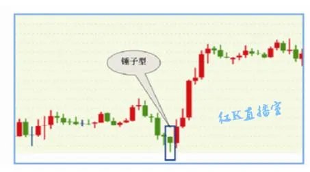 白银K线图怎么看？