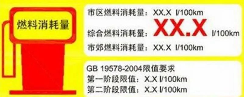 工信部综合油耗是什么意思,工信部综合油耗和实际