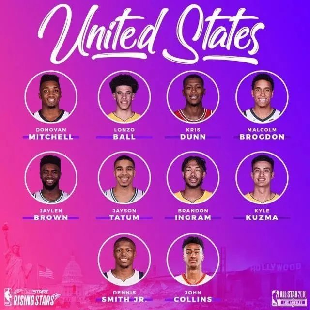 NBA全明星新秀赛名单公布了吗?