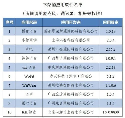10款APP被工信部下架，这是怎么回事？