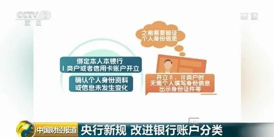 影响你的银行账户和移动支付央行规定新变化是什么?