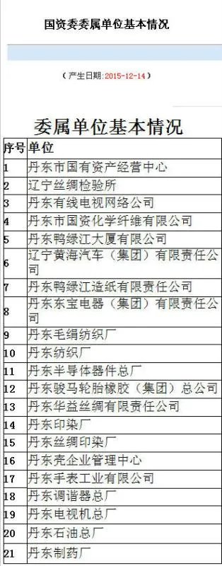 丹东国企有哪些