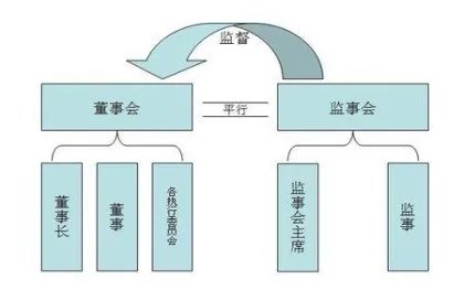 监事会的作用