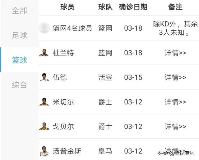 怎么看NBA巨星杜兰特感染新冠?NBA还会有更多明星感染吗?