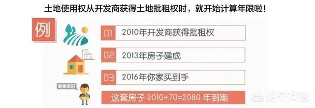 二手房的产权年限是如何计算的?