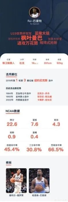 2019年NBA选秀大会前15位选秀怎么样,对此你怎么看?
