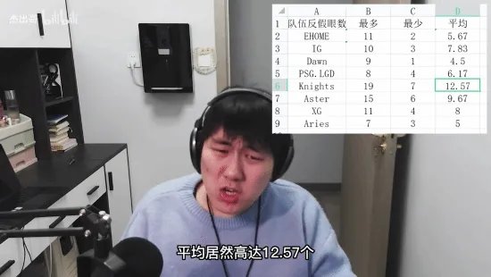 曝《Dota2》国内战队比赛开挂 完美:已报给V社