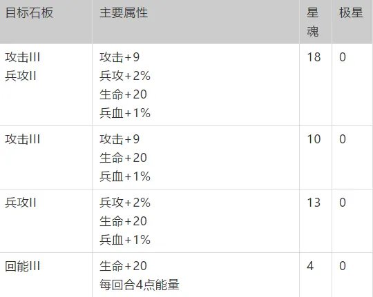 梦幻模拟战神契加点顺序推荐