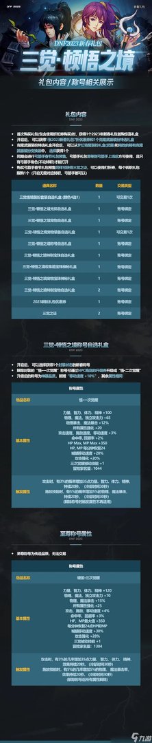 《dnf》2023春节套全内容一览 兔年春节礼包内容汇总2023