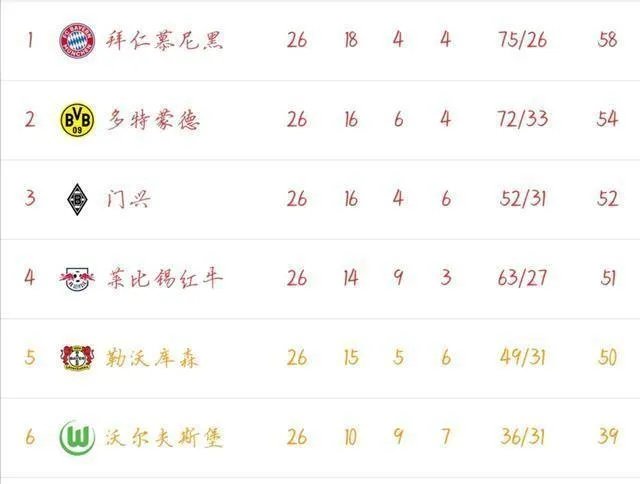 5月27日拜仁VS多特,大家分析一下会是德甲冠军归属的决战吗?