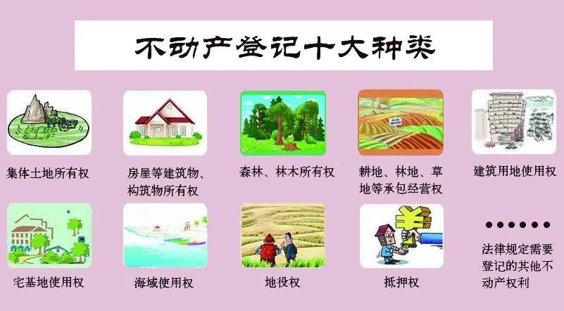 买房注意事项
