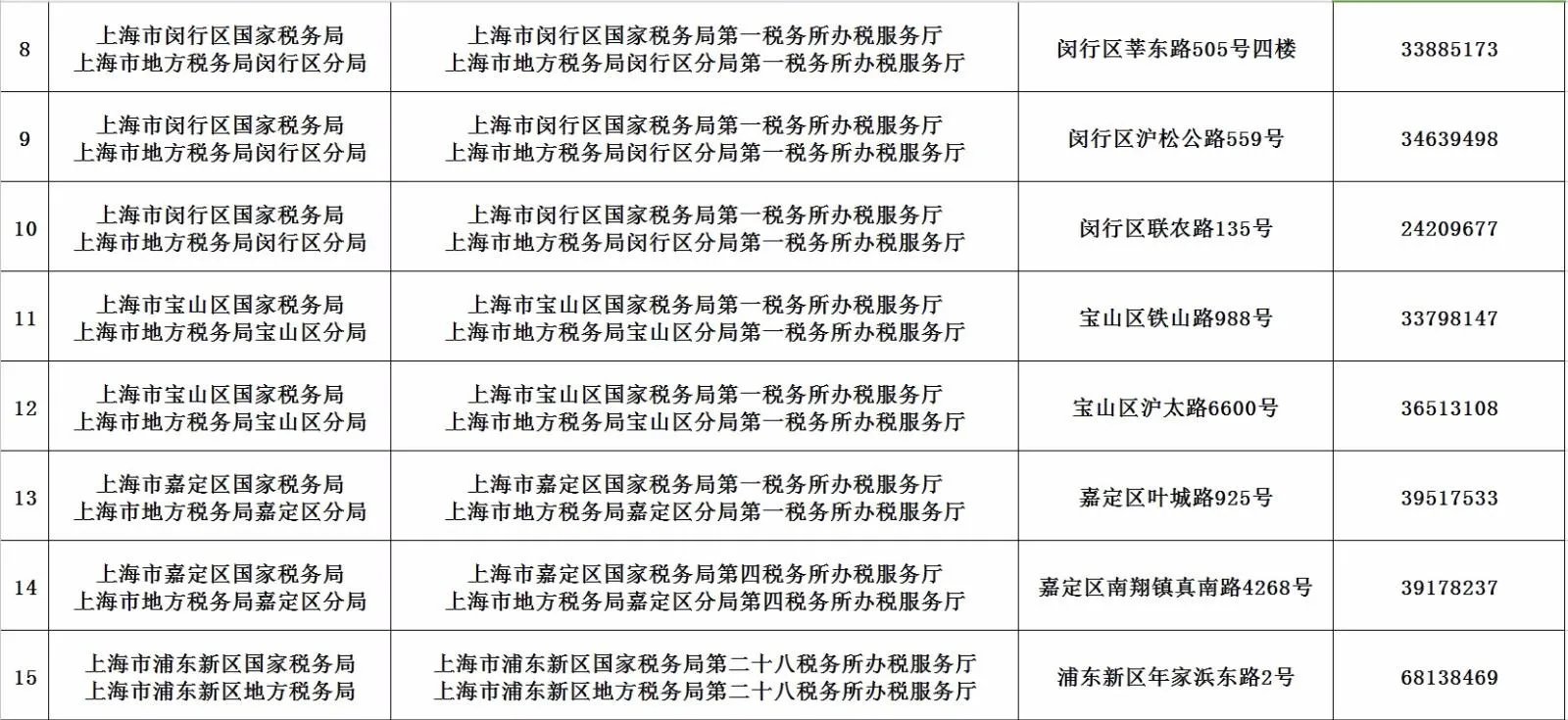 上海税务通办
