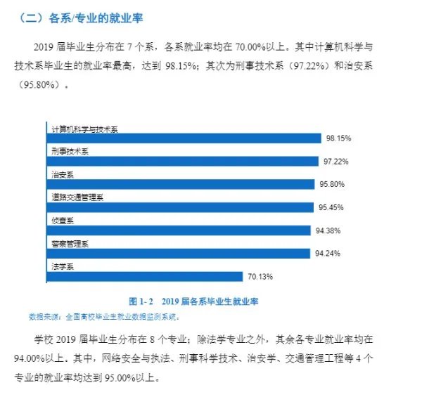 四川警察学院出来好就业吗?