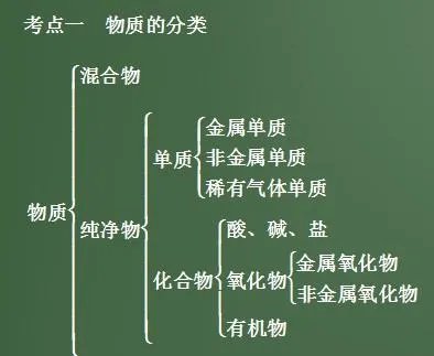 化学物质分类(具体)