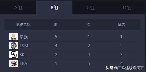 lols4总决赛八强名单s4总决赛淘汰赛赛程表？