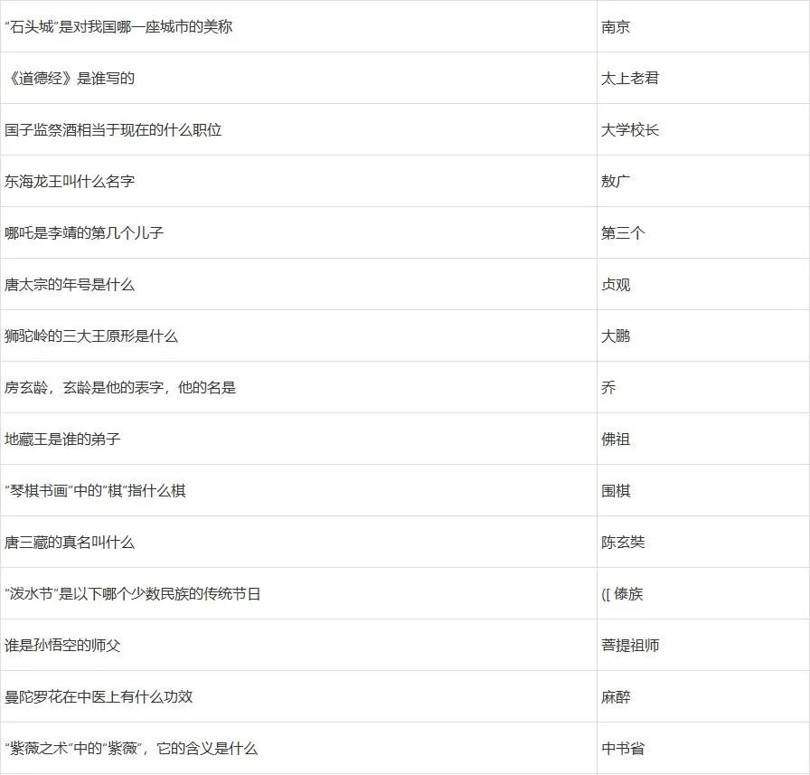 梦幻西游灯谜老人答题器2024