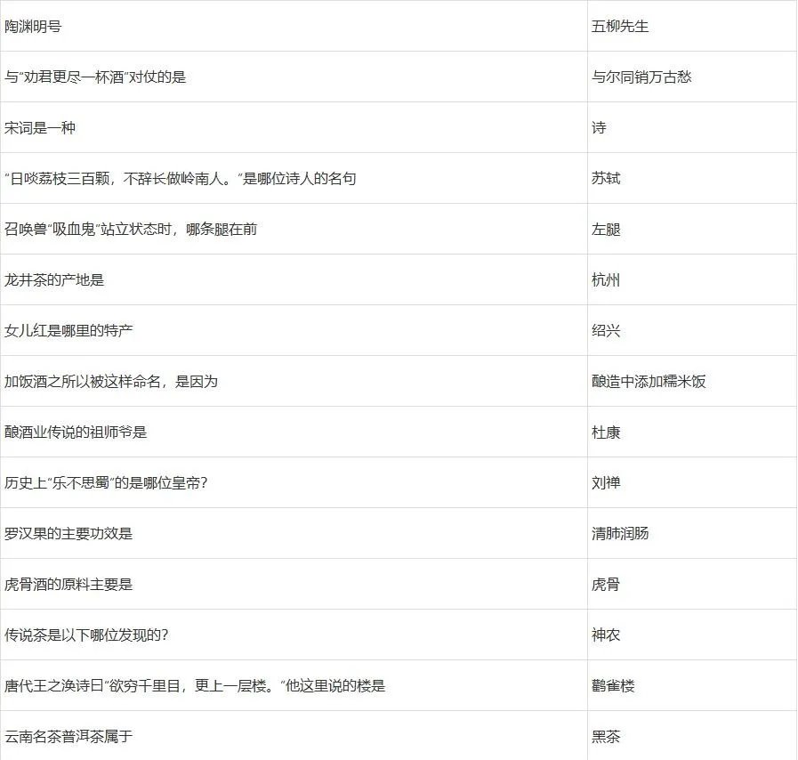 梦幻西游灯谜老人答题器2024