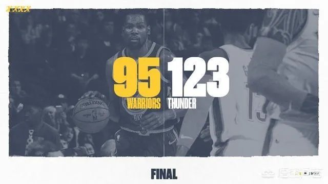 雷霆123-95勇士,威少11+11+13。杜兰特和汤普森合砍54分。勇士4连败,如何评价?