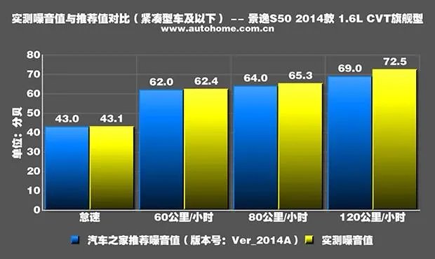 2017全新景逸s50为什么发动机噪音很大？