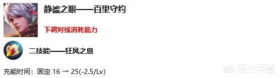 王者荣耀S17赛季11名英雄调整,谁强谁弱,谁能成为版本黑马?
