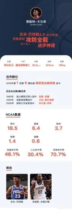 2019年NBA选秀大会前15位选秀怎么样,对此你怎么看?