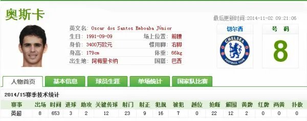 切尔西奥斯卡