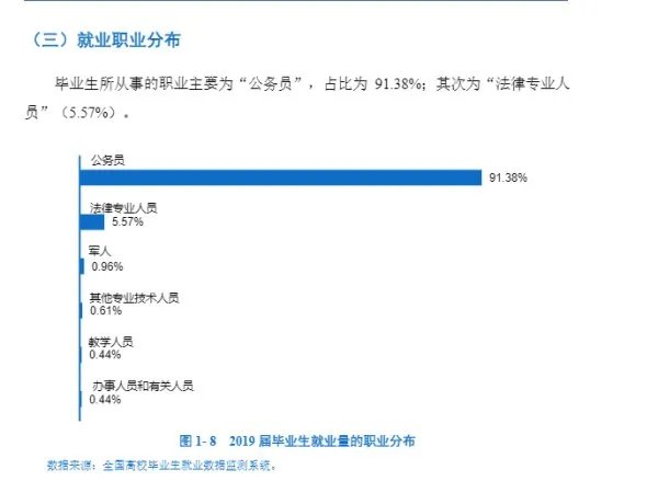 四川警察学院出来好就业吗?