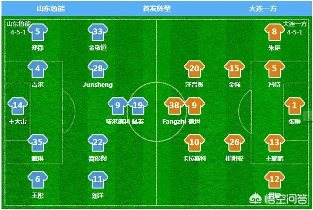 中超第六轮比赛,山东鲁能主场2:0战胜大连一方,终结两连败,如何评价这场比赛?