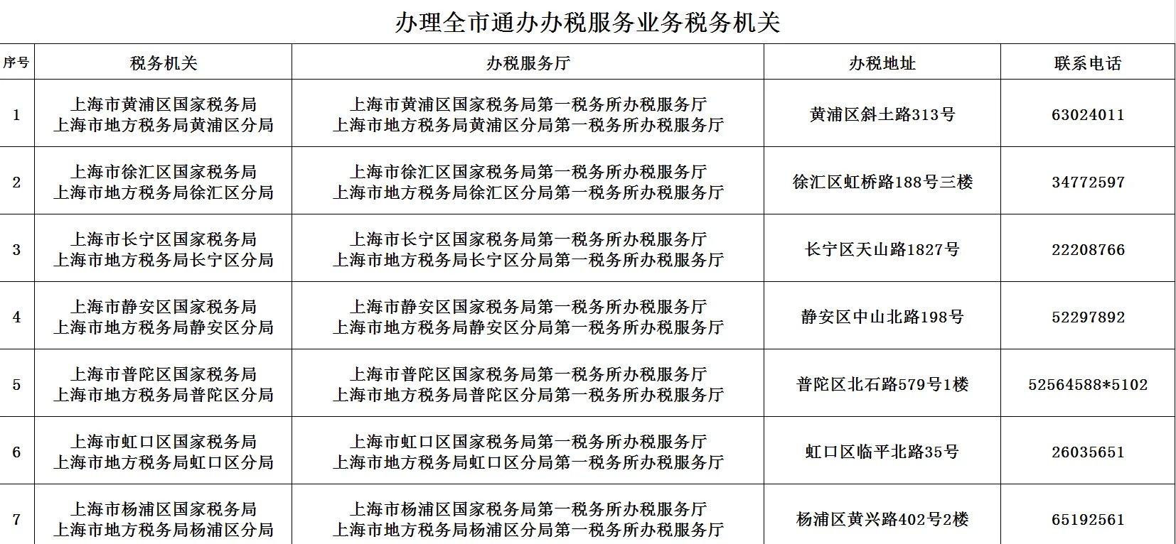 上海税务通办
