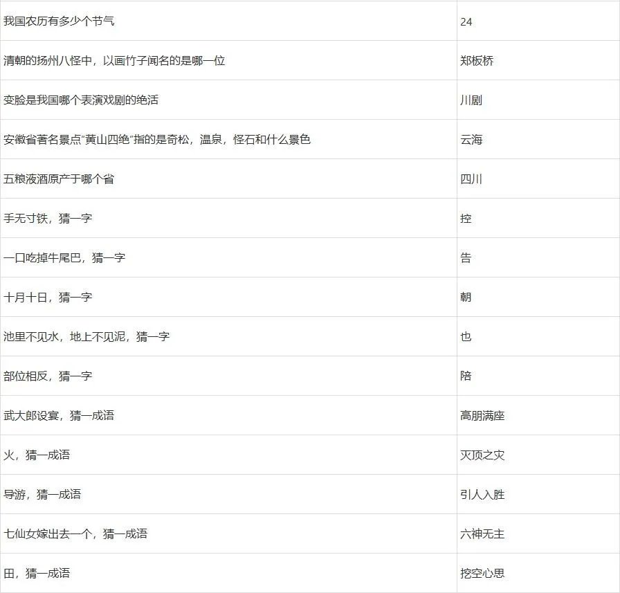 梦幻西游灯谜老人答题器2024