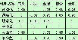 丝路英雄地形