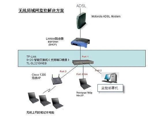 如何监控员工的电脑