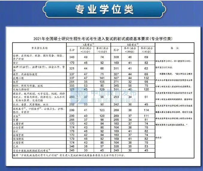 考研成绩几号出?2022年考研成绩发布时间