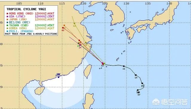 2018年第14号台风“摩羯”还会登陆上海吗?对我国有什么影响?