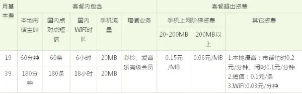 天翼飞young套餐如何办理？