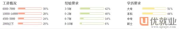 上海java程序员工资一般为多少？
