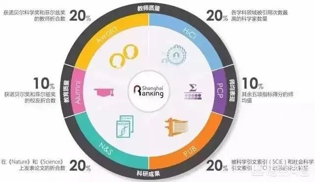 中国大学是按照什么排名的?是按分数排名吗?