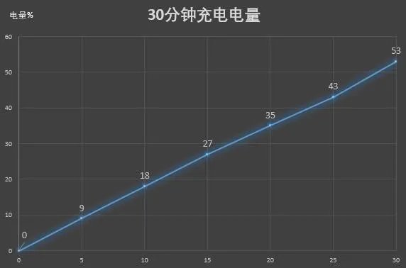 替保时捷定个小目标 抢先入手华为MateRS
