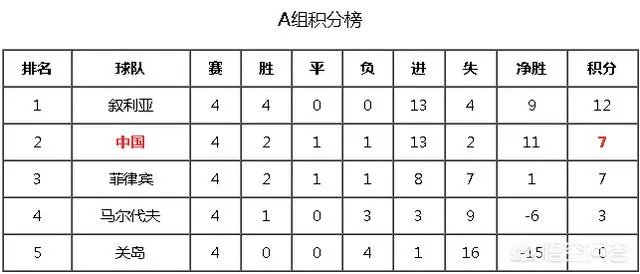 CCTV5将于19日晚转播中国球迷比较关心的叙利亚VS菲律宾的比赛,你怎么看?