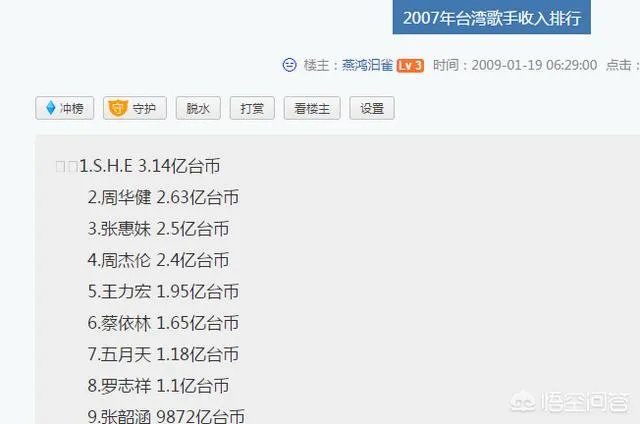 潘玮柏最火的时候到底有多火?有没有照片或者数据可以说明?