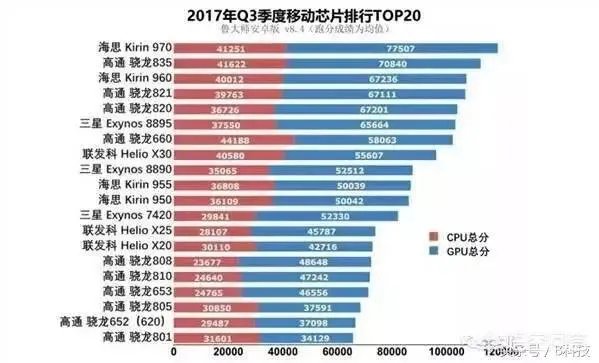 看了华为荣耀10的发布会,你觉得和VIVO X21相比怎么样?