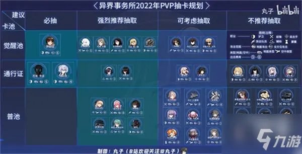 异界事务所ssr排行2022最新一览