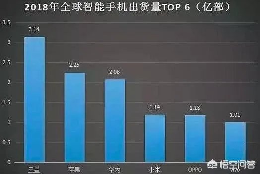 三星电池问题后又出折叠碎屏,华为优势是否又更胜一筹?