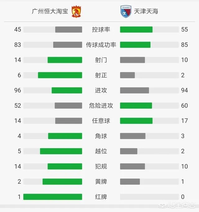 中超首轮,恒大3-0天海取开门红,韦世豪首秀破门,张琳芃染红,冯潇霆建功,你怎么看?