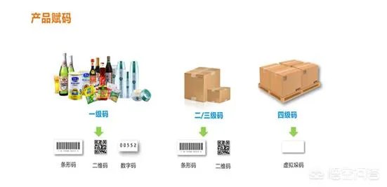 农产品溯源系统大概包含哪些内容?