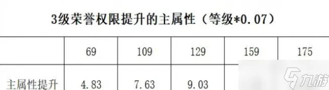梦幻西游帮派属性详细介绍