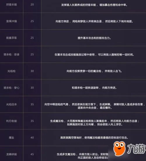 《DNF》魔枪新职业狩猎者二觉技能怎么加点 起源版本搬砖刷图攻略