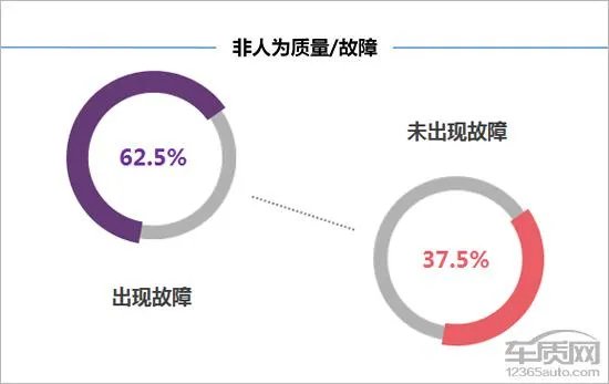 奔腾b30怎么样?
