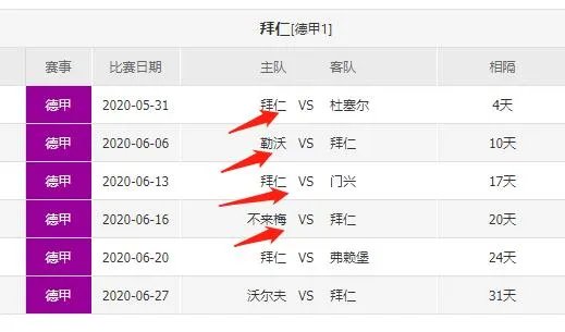 5月27日拜仁VS多特,大家分析一下会是德甲冠军归属的决战吗?