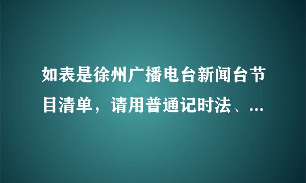 如表是徐州广播电台新闻台节目清单，请用普通记时法、$24$时记时法表示下面时刻。节日《纪实》《彭城故事》《我爱我家》《读书时间》普通记时法早上$4:30$______
   下午$2:10$______
   $24$时记时法______
   $7:50$______
   $22:10$